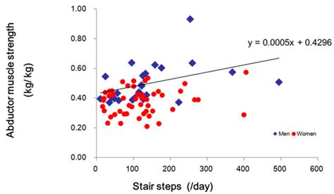Sports | Special Issue : Exercise in Aging