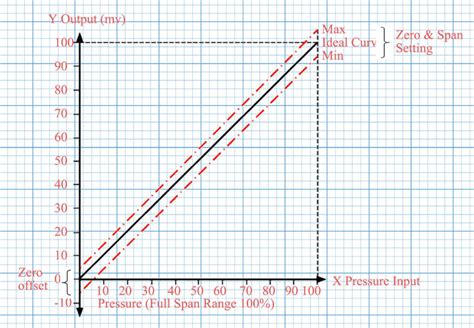 Analog Input Device 的图像结果
