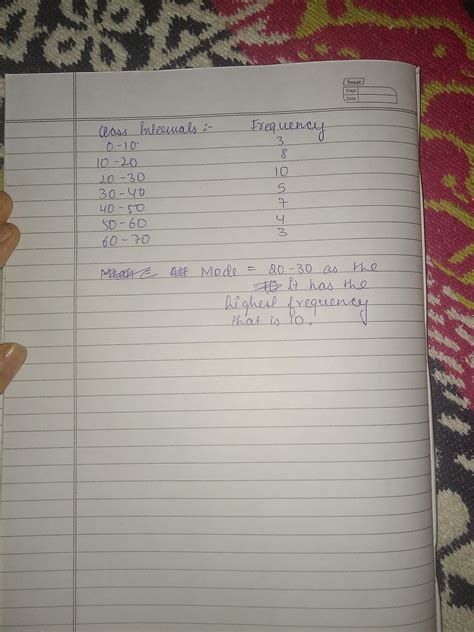 Find the mean and mode of the following frequency distribution table ...