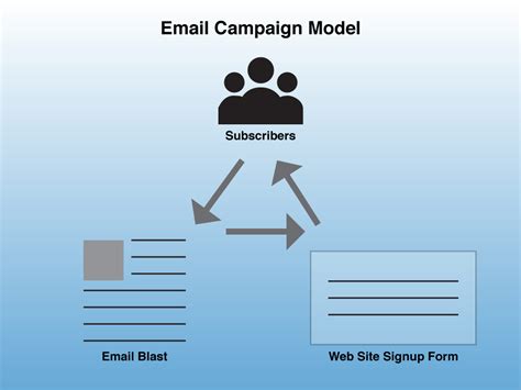 MailChimp Email Campaign Tutorial 的图像结果