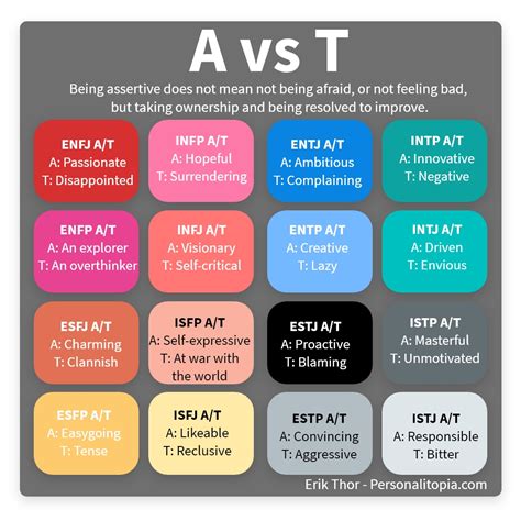 The 16 Personalities A VS T Explained | Personalitopia