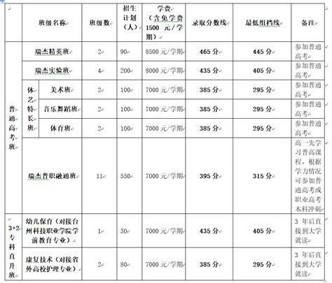 2023年招生录取政策（椒江区）-三门县瑞杰高级职业中学招生信息网