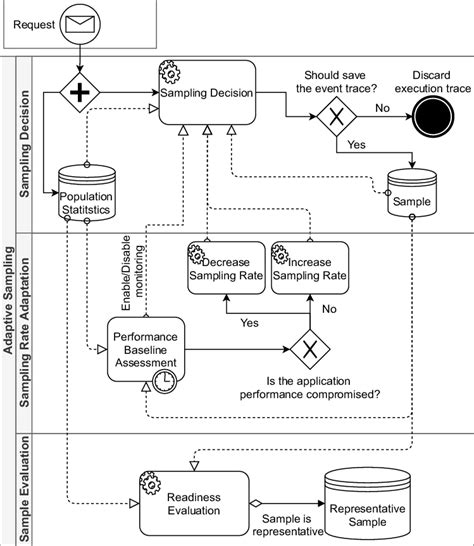 Image result for Adaptive Sampling Applications