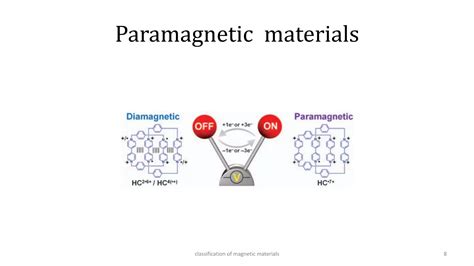 Image result for Classification Magnets