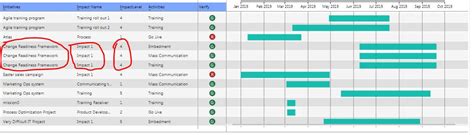 Gantt Chart by MAQ Software 的图像结果