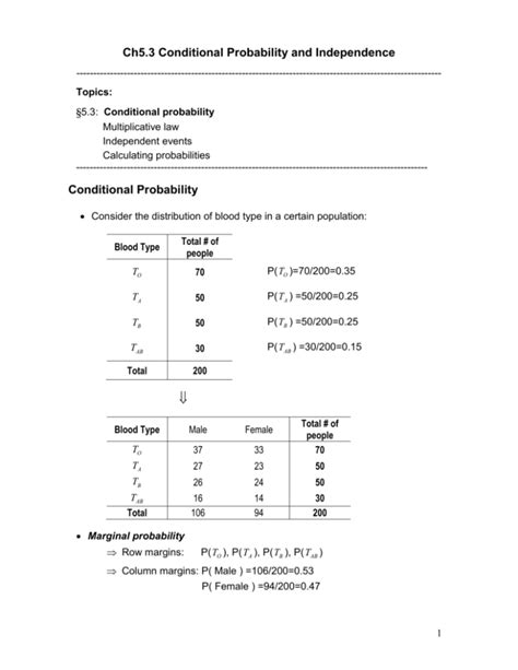 Image result for Conditional Probability and Independence
