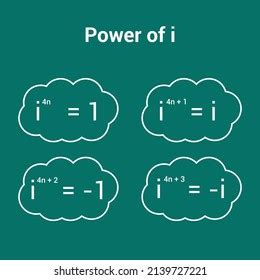 Image result for Complex Number Animation