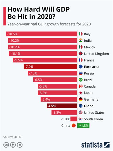 世界银行最新数据 2020年各国GDP排行 中国已占美国七成__凤凰网