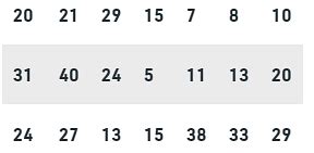 Collection and Presentation of Data - General Aptitude for GATE ...