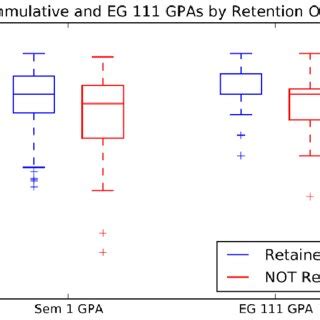 Performance Breakdown Figure 的图像结果