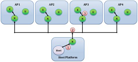 Message Broadcasting Using Java 的图像结果