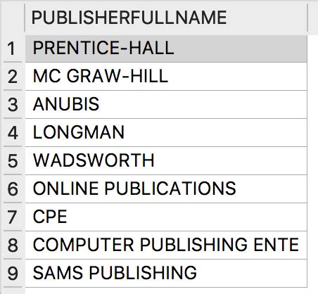 Image result for SQL Select Two Attributes Query