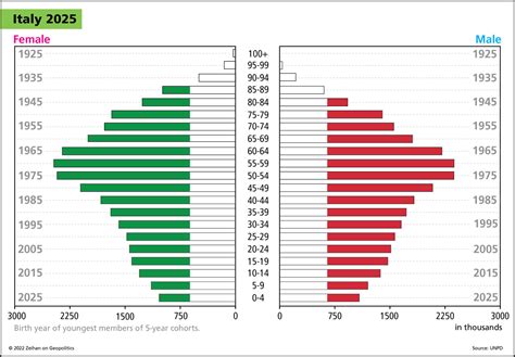 Cesena Italy Population Graph Cesena Map Italy