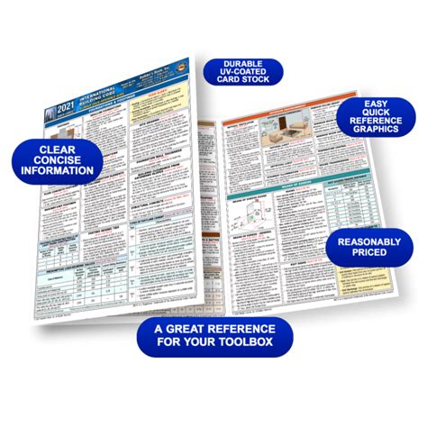 Image result for Building Code Books