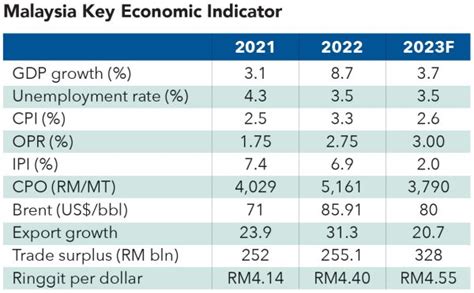 Malaysian Industry 的图像结果