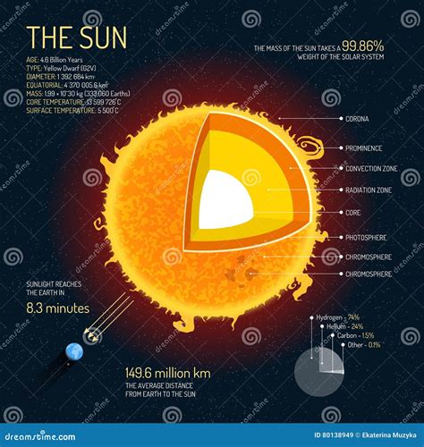Sun Structure 的图像结果