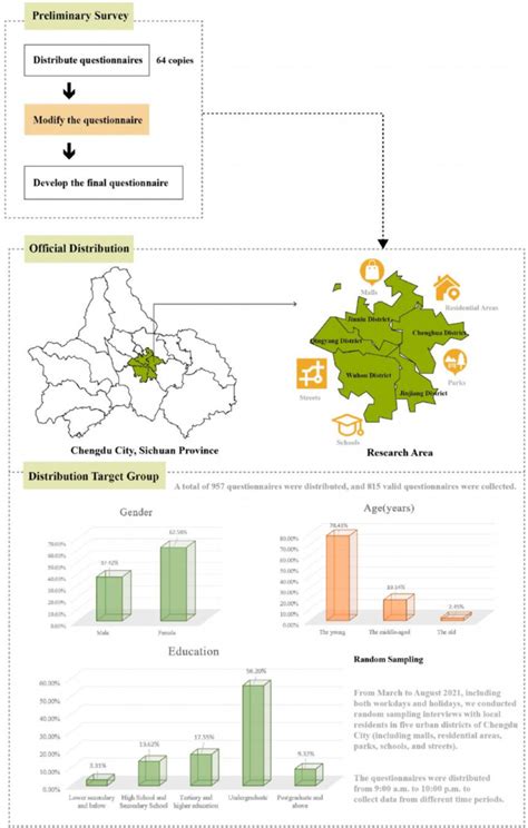 Data Collection Process 的图像结果