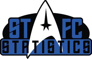 Image result for STFC Bot