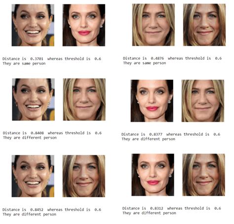 Image result for Face Recognition with Python