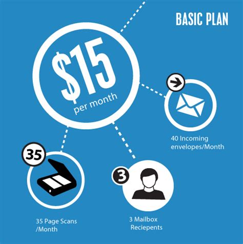 Basic Plan Thumbnail 的图像结果