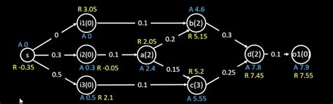 Image result for Static Timing