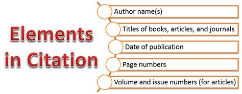 Image result for Citation Writing