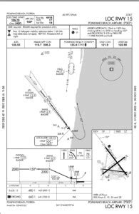 Image result for Localizer Coverage