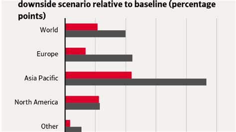 Insolvencies normalise, but trade war brings new risks