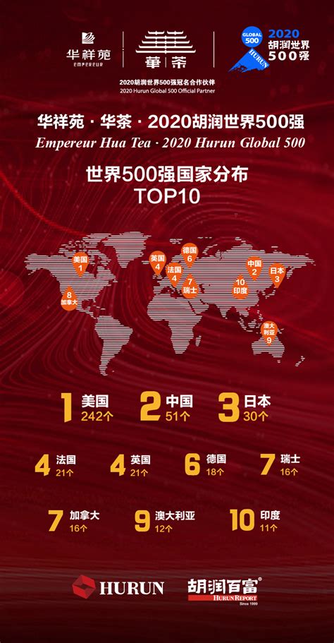 2023中国农村商业银行品牌价值10强排行榜发布 - 知乎