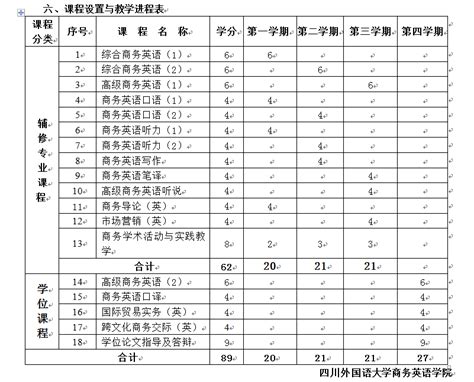 四川外国语大学排名2023最新排名：四川外国语大学位居第299名