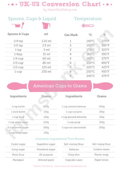 Image result for Us Measurement Conversion Chart