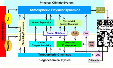 Earth Systems Science Lecture 的图像结果