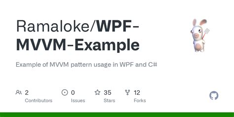 Image result for MVVM WPF Tutorial