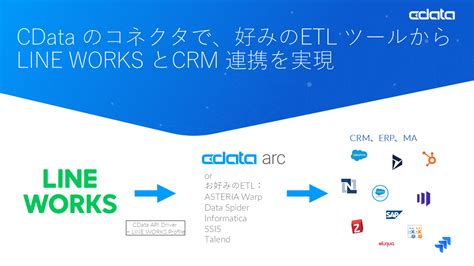 CData とビジネスチャット『LINE WORKS』が連携を開始 - LINE WORKS