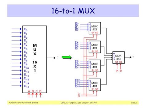 Image result for Mux Implementation