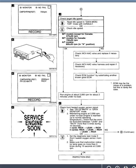 Image result for How to Adjust Ignition Timing