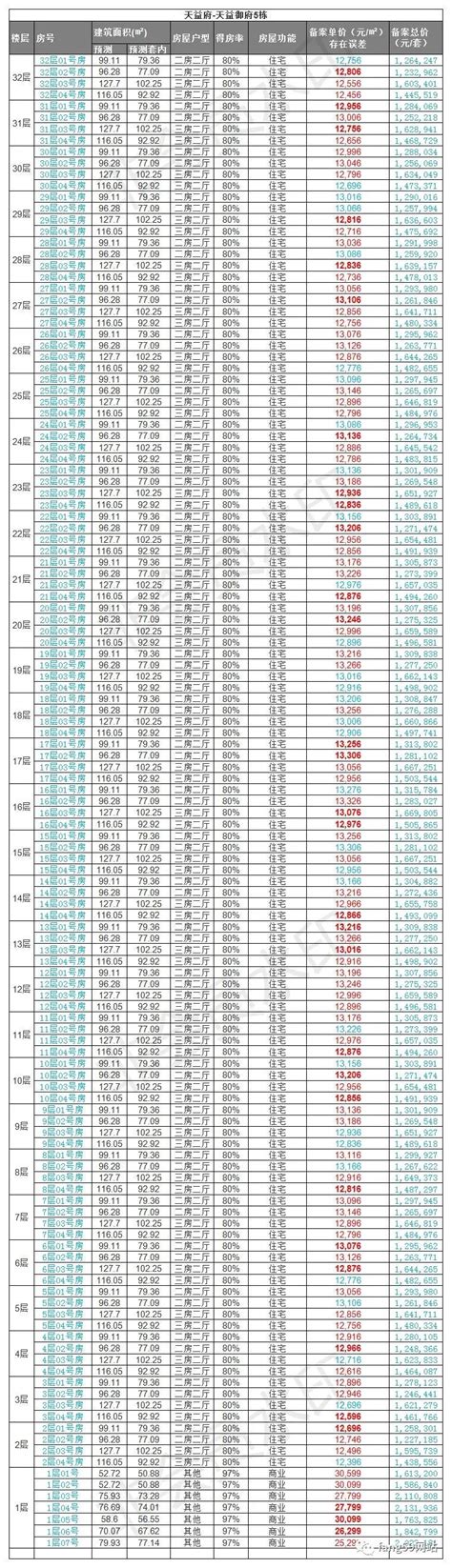 2022年仲恺房价暴跌到7字头精装修？碧桂园中洲云麓16万起一套真的？华为进驻惠州潼湖生态智慧区哪里？