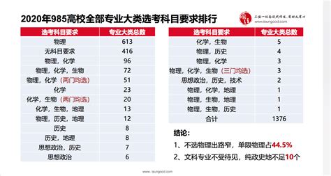 新高考3+1+2模式如何选科？ - 知乎