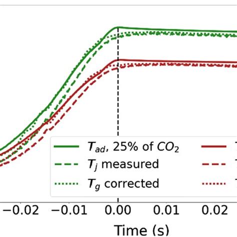 Image result for Rapid Compression Machine