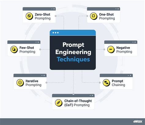 Prompt Engineering 的图像结果