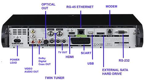 Image result for Set Up Sky Mini Box