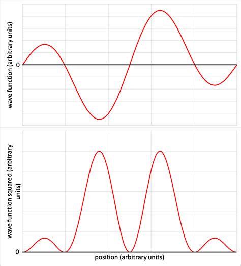 Quantum Functions 的图像结果