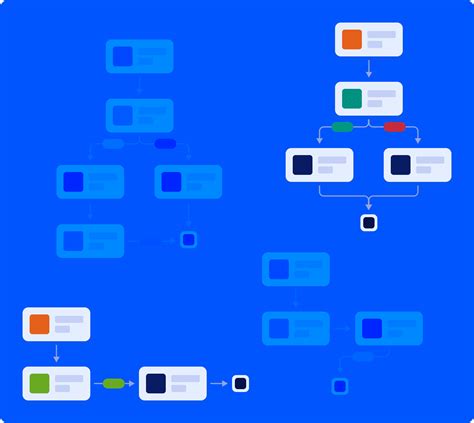 Image result for JotForm Complex Workflow