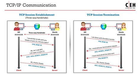 Network Scan Tools 的图像结果