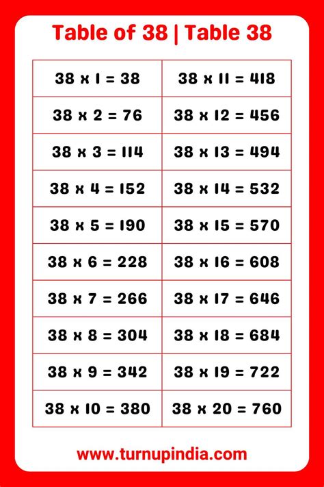 Image result for 48 Times Table Chart