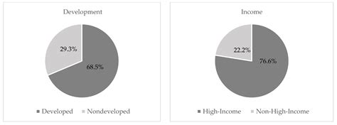 Nutritional Concerns among Female International Volunteers Based on the ...