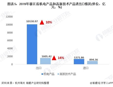 2020年1-11月中国水海产品出口数据统计分析 - 国内行情 - 浙江省水产流通与加工协会