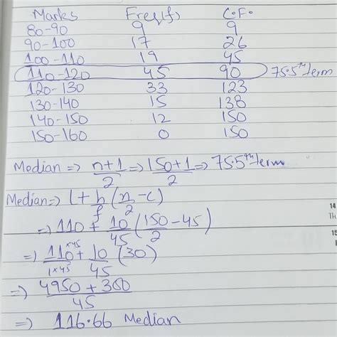 Compute the median of the following data: Marks 80-90 90-100 100-110 ...