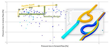 Image result for Multi-Objective Optimization Matlab