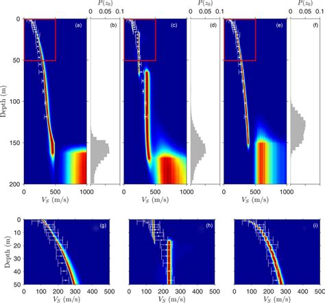 Image result for Finding Marginal Probability with Support